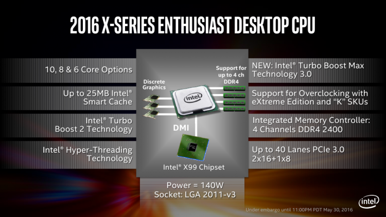Intel X99: Ключевые характеристики платформы